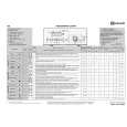 WHIRLPOOL WAT 620 Quick Start WHIRLPOOL WAT 620 Quick Start