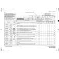 WHIRLPOOL WAK 3901 Quick Start WHIRLPOOL WAK 3901 Quick Start