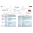 WHIRLPOOL DMCG 7245 IN Quick Start WHIRLPOOL DMCG 7245 IN Quick Start