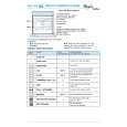 WHIRLPOOL AKZ 394 IX Quick Start WHIRLPOOL AKZ 394 IX Quick Start