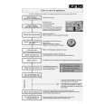 WHIRLPOOL ADL 558/1 Quick Start WHIRLPOOL ADL 558/1 Quick Start