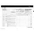 WHIRLPOOL AWM 6027 Quick Start WHIRLPOOL AWM 6027 Quick Start