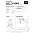 HARMAN KARDON ARCCENTER Service Manual HARMAN KARDON ARCCENTER Service Manual