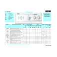 WHIRLPOOL AWV 808 Quick Start WHIRLPOOL AWV 808 Quick Start