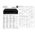 DUAL CR5900 Service Manual DUAL CR5900 Service Manual
