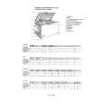 ZANUSSI ZA210C Owners Manual ZANUSSI ZA210C Owners Manual