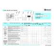 WHIRLPOOL WAT 9565WP Quick Start WHIRLPOOL WAT 9565WP Quick Start