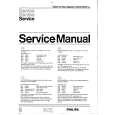 PHILIPS 22AV5530 Service Manual PHILIPS 22AV5530 Service Manual
