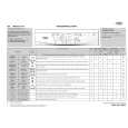 WHIRLPOOL AWO/D 7107 Quick Start WHIRLPOOL AWO/D 7107 Quick Start
