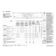 WHIRLPOOL AWZ 865NA Quick Start WHIRLPOOL AWZ 865NA Quick Start