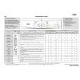 WHIRLPOOL WWDL 6400 Quick Start WHIRLPOOL WWDL 6400 Quick Start