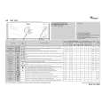 WHIRLPOOL AWT 2275 Quick Start WHIRLPOOL AWT 2275 Quick Start
