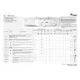 WHIRLPOOL AWM 6105 Quick Start WHIRLPOOL AWM 6105 Quick Start