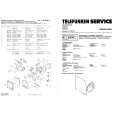 TELEFUNKEN DREAM CUBE Service Manual TELEFUNKEN DREAM CUBE Service Manual