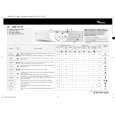 WHIRLPOOL AWM 1200 EX Quick Start WHIRLPOOL AWM 1200 EX Quick Start