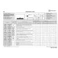 WHIRLPOOL WA CARE 34 DI Quick Start WHIRLPOOL WA CARE 34 DI Quick Start
