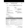 WHIRLPOOL ADG 7966 Quick Start WHIRLPOOL ADG 7966 Quick Start