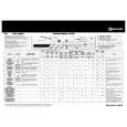 WHIRLPOOL WA 89880 Skrócona Instrukcja Obsługi WHIRLPOOL WA 89880 Skrócona Instrukcja Obsługi