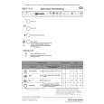 BAUKNECHT GSXK 7415 Quick Start BAUKNECHT GSXK 7415 Quick Start