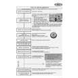 WHIRLPOOL WP 65/2 NB WP Quick Start WHIRLPOOL WP 65/2 NB WP Quick Start