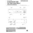 KENWOOD DV502 Service Manual KENWOOD DV502 Service Manual