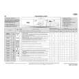 WHIRLPOOL AWO/D 41135/1 Quick Start WHIRLPOOL AWO/D 41135/1 Quick Start