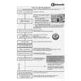 WHIRLPOOL GSFS 5731 AUTO WS Quick Start WHIRLPOOL GSFS 5731 AUTO WS Quick Start