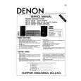 DENON UPO250 Service Manual DENON UPO250 Service Manual
