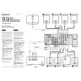 SONY STR-DA1000ES User Guide SONY STR-DA1000ES User Guide