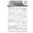 GRUNDIG SO121 Service Manual GRUNDIG SO121 Service Manual